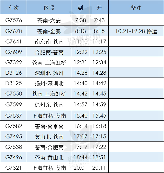 明日起,铁路调图!温州列车有这些变化