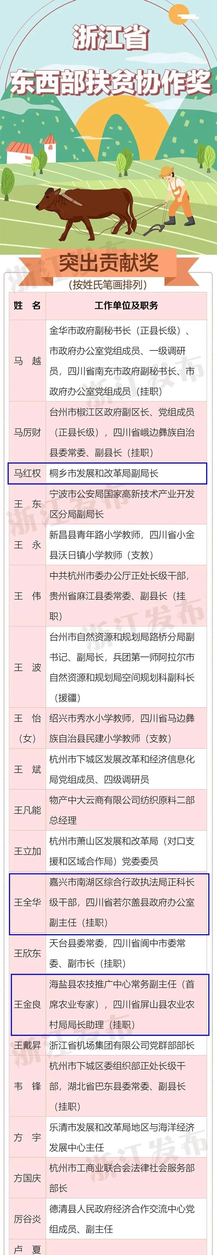 嘉兴这些单位,个人获省里表彰