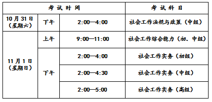 关于2020年度社会工作者职业水平考试（上虞考区）的重点提醒（最新发布）