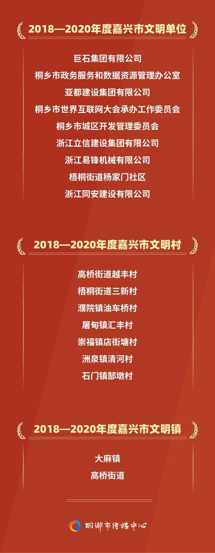 2018—2020年度嘉兴市文明单位,村镇公布!桐乡的ta们