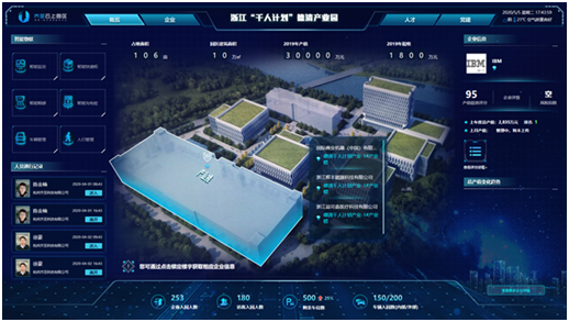 好消息!高新区2个园区获评2020年度浙江省数字化示范小微企业园