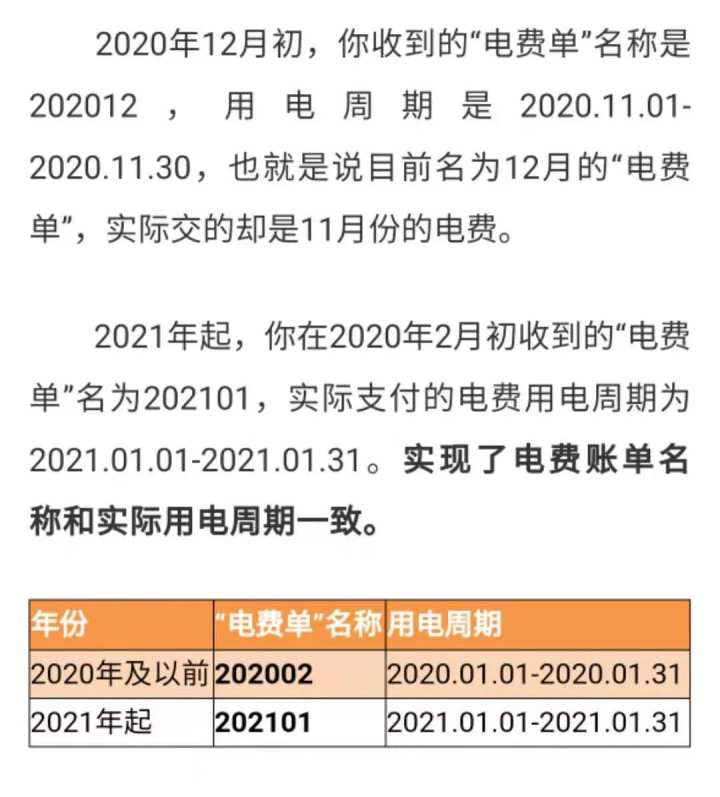 2021年起你的电费单名称有变化电费收取无影响