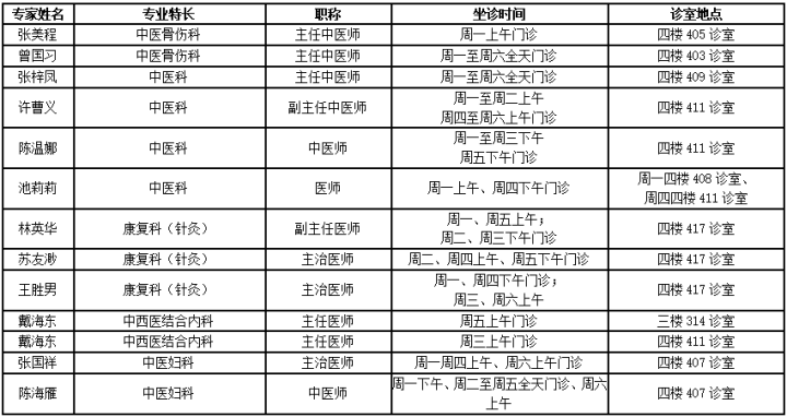 2021年1月18日—2021年1月24日   温医附二院专家坐诊一览表   来源