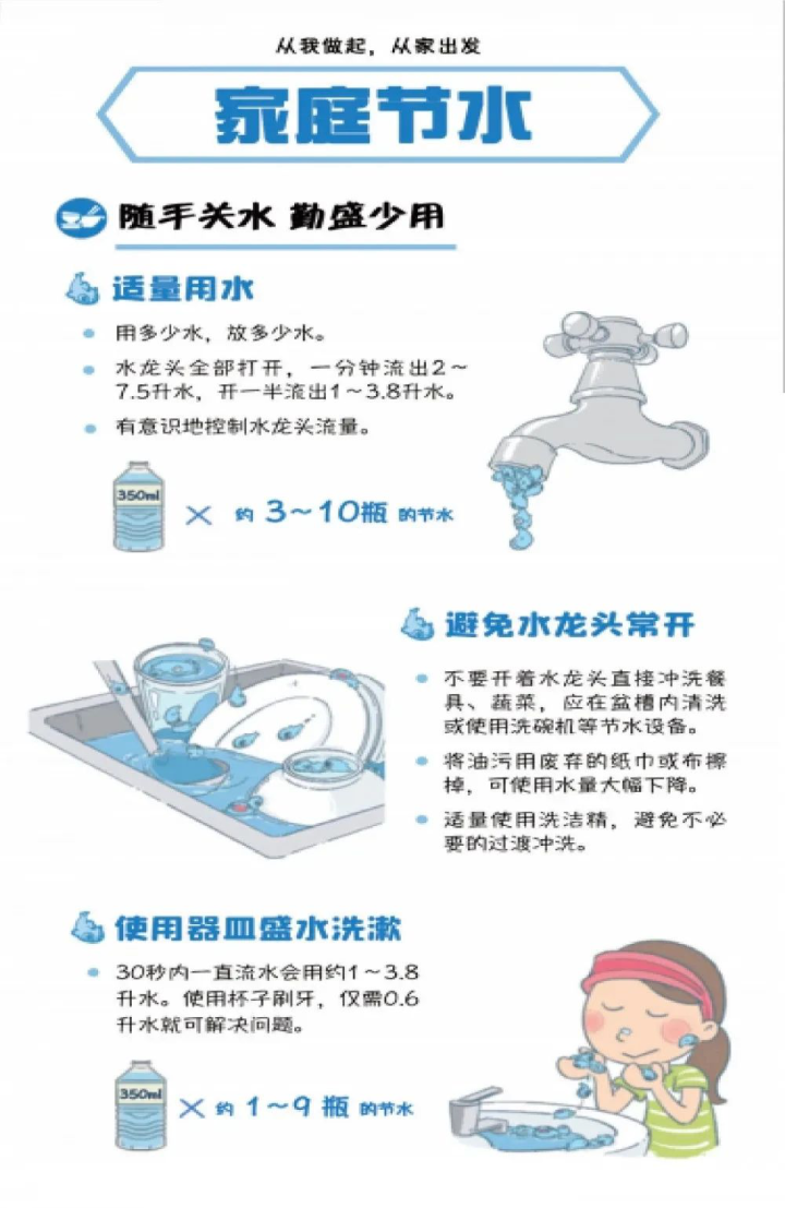 养成家庭节水好习惯