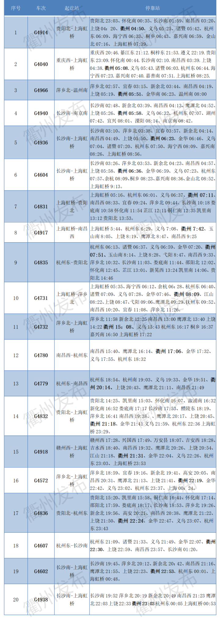 为:福州—上海虹桥g1638次;福州—杭州东g1642次;杭州东—福州g1641次