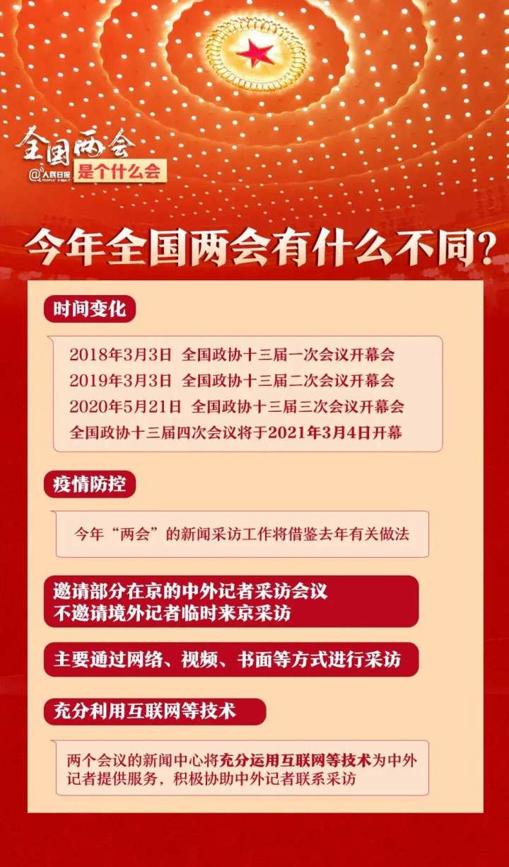 全国两会是个什么会?收好这份知识帖!