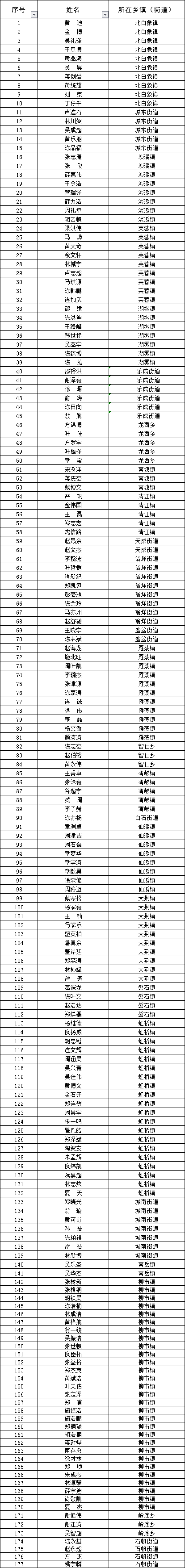 乐清2021年征兵定兵人员名单公示