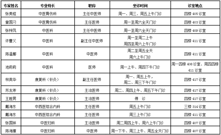 2021年3月15日—2021年3月21日   温医附二院专家坐诊一览表   来源