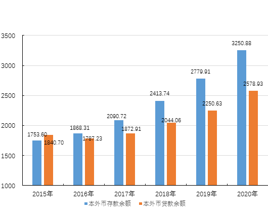 数说十三五的慈溪答卷