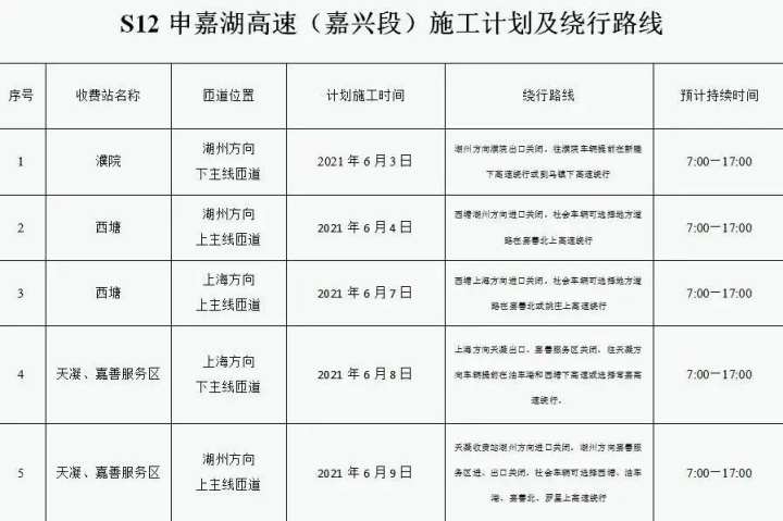 嘉兴这几个高速出入口将封闭施工  因申嘉湖高速公路嘉兴段(s12)路面