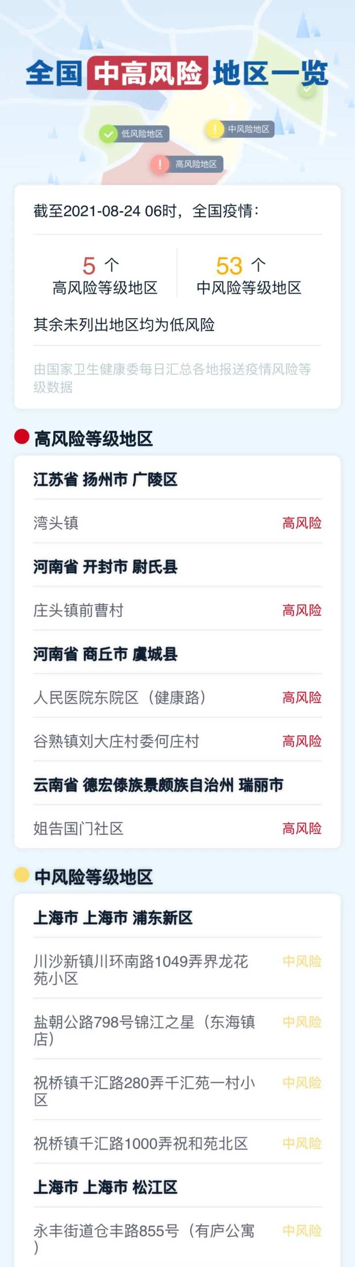 全国中高风险地区一览!浙江新增确诊病例7例