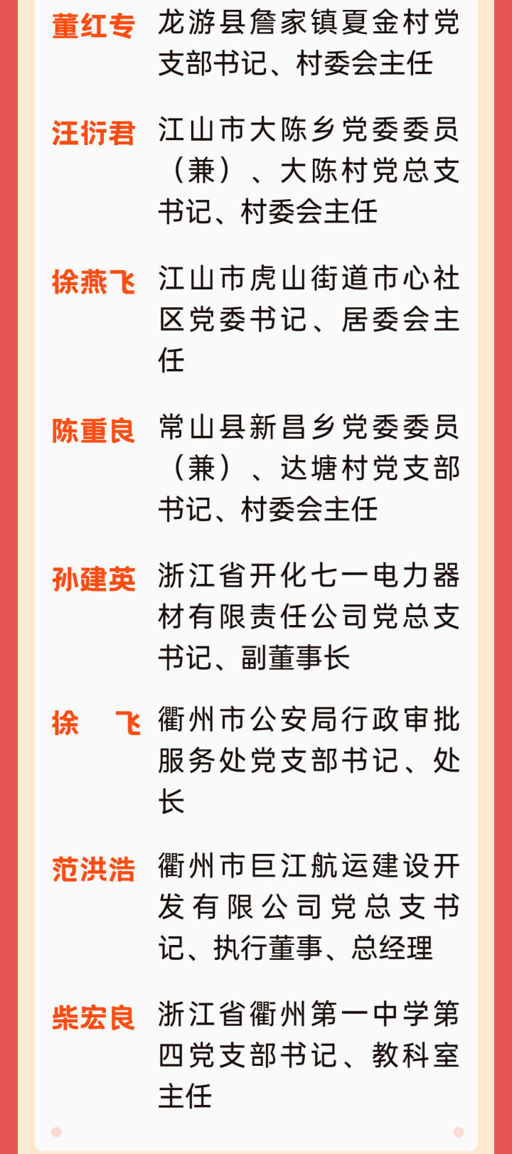 衢州市十大强基先锋和担当作为好支书名单发布