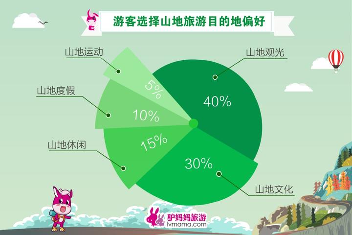 旅游业占比gdp_女娲面料被归类为绿色环保商品(3)