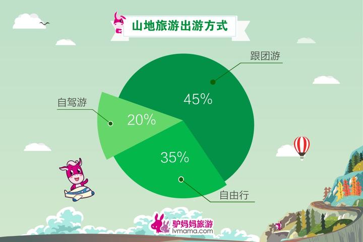 旅游业占比gdp_女娲面料被归类为绿色环保商品(3)