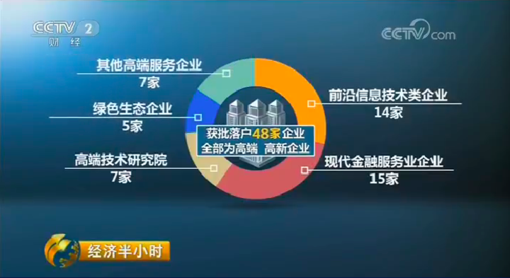 13日经济半小时_央视《经济半小时》视频截图2013年10月13日,经济半小时》节目中...(3)