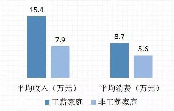 属于劳动力人口的是_近六成劳动力人口自认属中间阶层