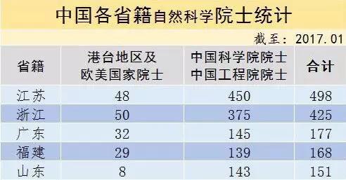 浙江省人口总数_逼近1200万,杭州取代温州成为浙江省人口总量最多的城市(3)