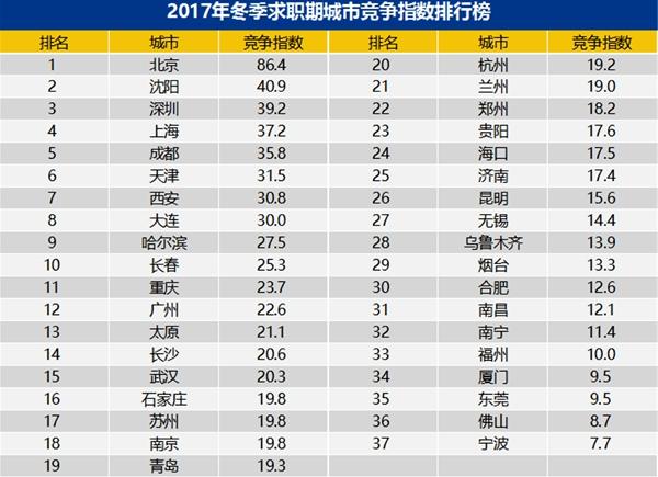 珠三角白领收入_58集团珠三角城市群租赁报告50平以下小户型成主力