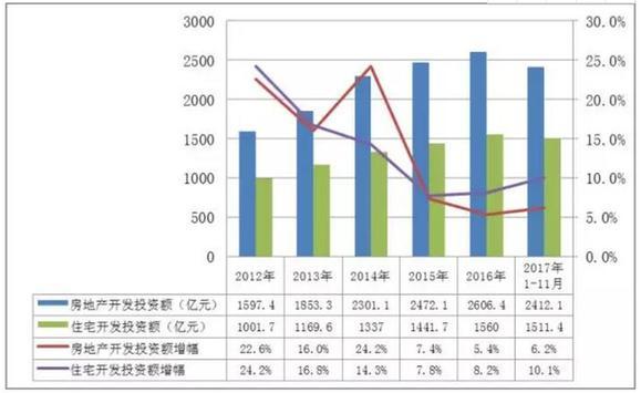 2017杭州房地产市场运行情况出炉 首次