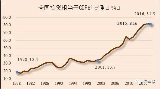 gdp有水分_在GDP增速掩护下,各地借势挤水分,地方GDP水分到底有多大(2)