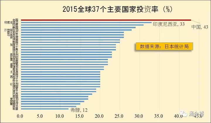 Gdp挤水分_在GDP增速掩护下,各地借势挤水分,地方GDP水分到底有多大(3)