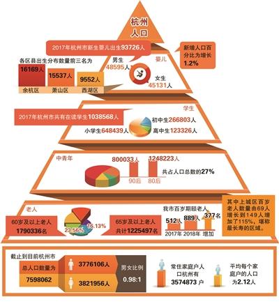 点击图片查看详情 杭州市总人口_杭州市总体规划 1958 1973(3)