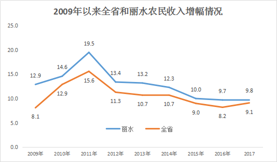 农民工夫妻生活_农民工收入情况(3)
