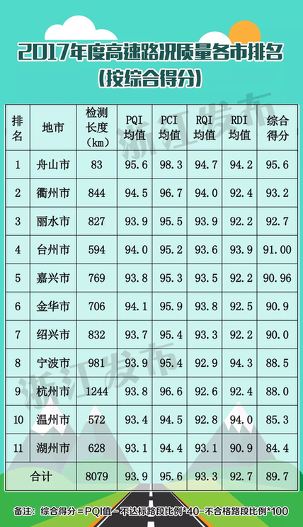 哪个省的人口碑最好_你造吗 中国哪个省的电商发展最好(3)