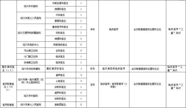 绍兴人口数量2018_2017年浙江绍兴常住人口首次突破500万 城镇化率65.5%(附图表(3)