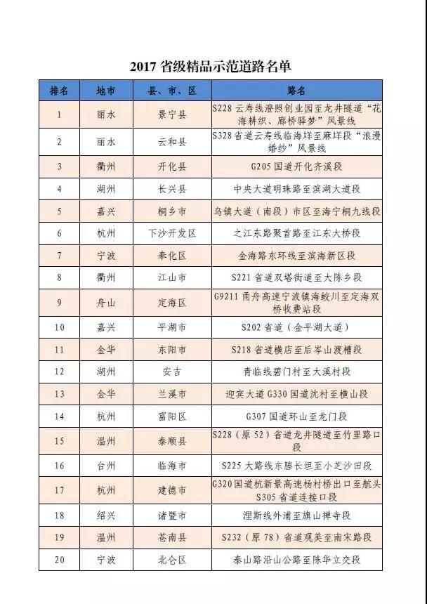 20年度浙江省GDp还没出炉_浙江省地图(2)