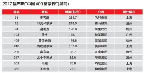 2017中国实际人口亿_藏南中国实际控制地图(2)