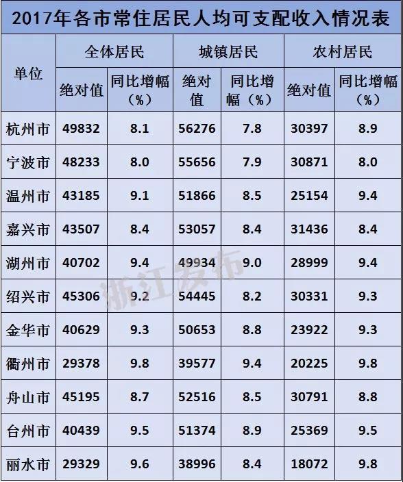 颈椎神经支配分布图_绍兴人均可支配收入
