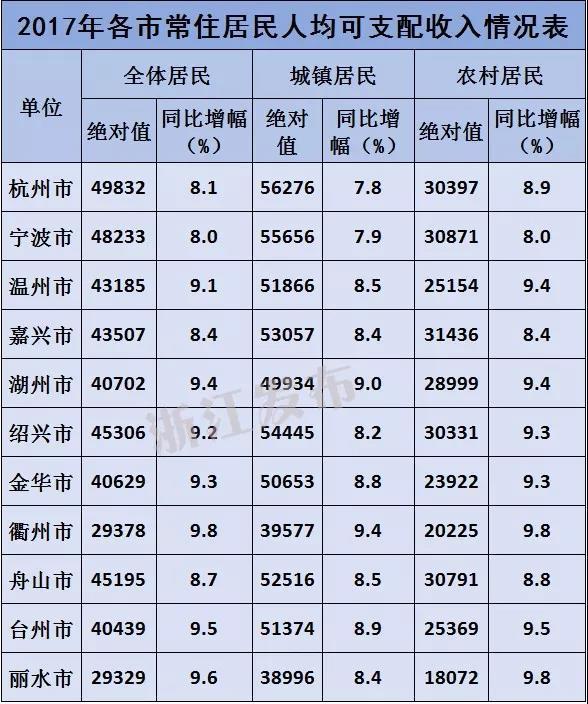 绍兴多少人口2017_绍兴:人口数量红利向质量红利转变