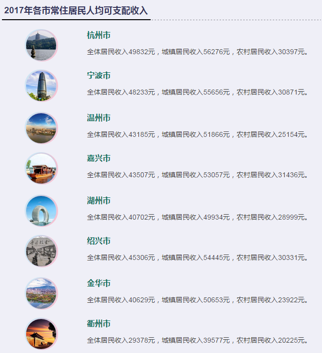 华西村人均收入_韶关2017年人均存收入