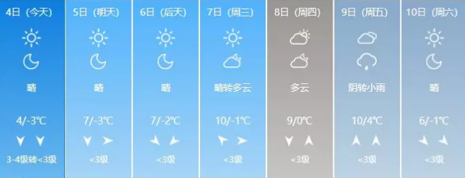 春节杭州气温要飚升到20℃?但接着可能要下雪