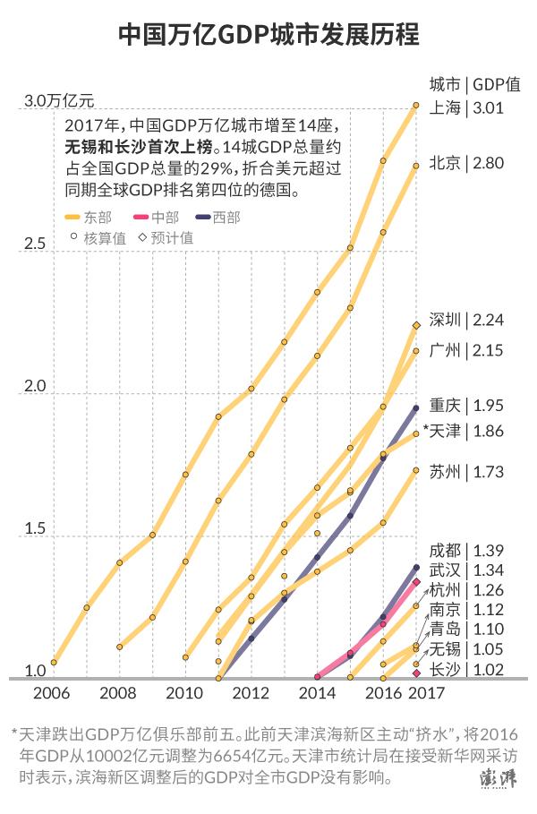 温州地区gdp_我国高质量发展统计体系加快形成地区GDP统一核算