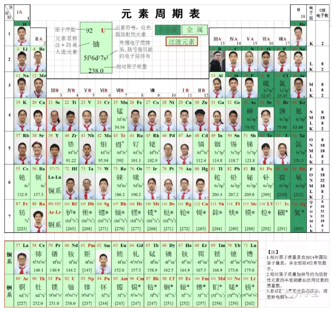 太有才 杭城期末评语最新款 化学元素周期表 杭州新闻