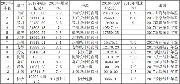 武汉经济总量和成都相比_武汉经济技术开发区(3)