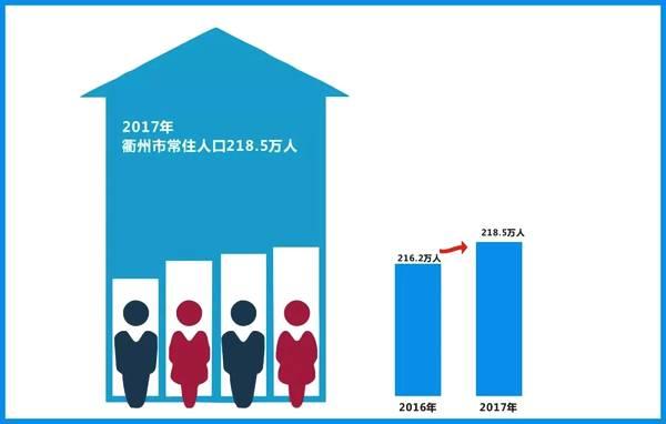 常住人口登记卡_衢州市常住人口