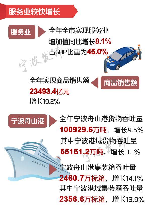 2017宁波gdp_2017中国城市GDP排行榜:无锡超长沙,宁波超佛山,厦门超临沂(2)