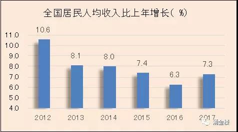 新经济占gdp比重