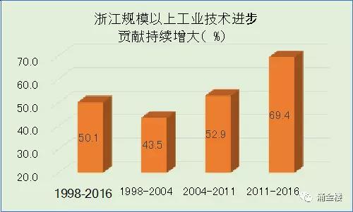 二战前gdp_二战前欧洲地图(2)