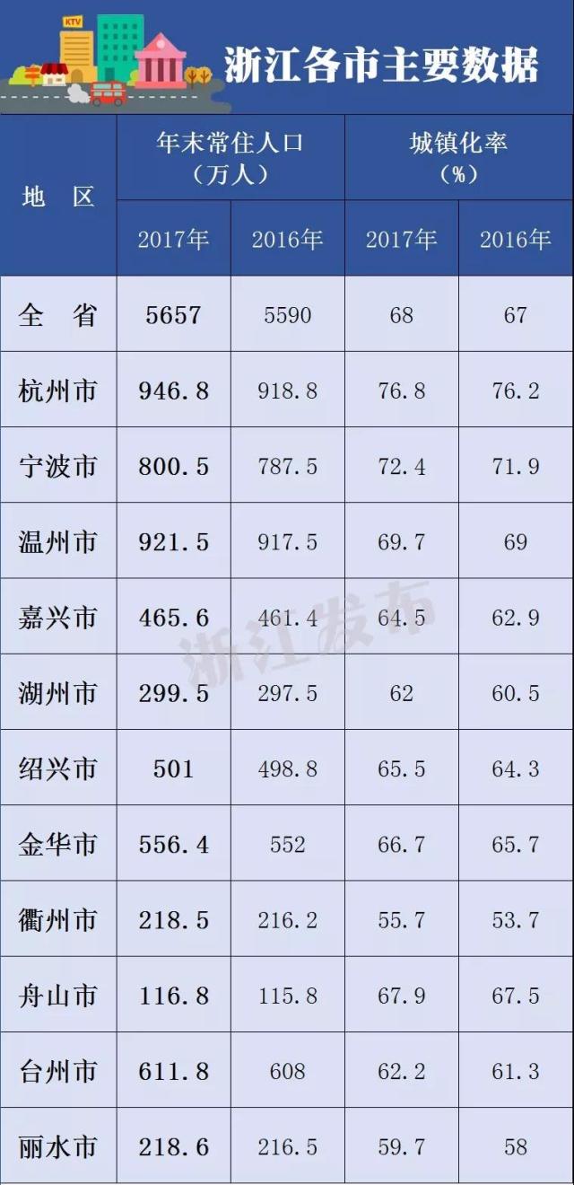 湖州市人口_2021年湖州市人口主要数据公布