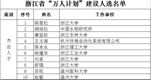 浙江省人口与计划条_浙江省人口迁移