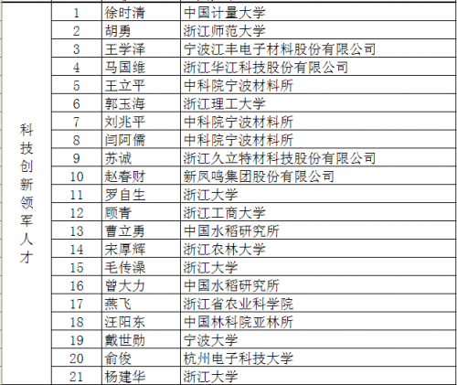 温州人口计划_温州各区人口(3)