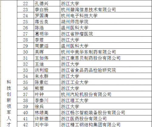 温州人口计划_温州各区人口(3)