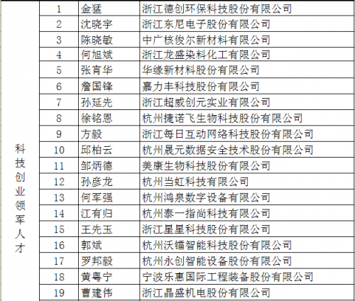 温州人口计划_温州各区人口(2)