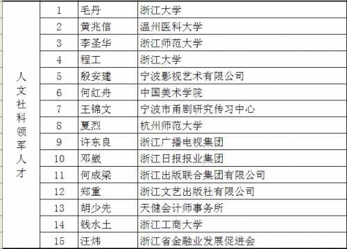 温州人口计划_温州各区人口(2)