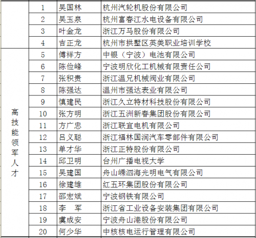 温州人口计划_温州各区人口(3)