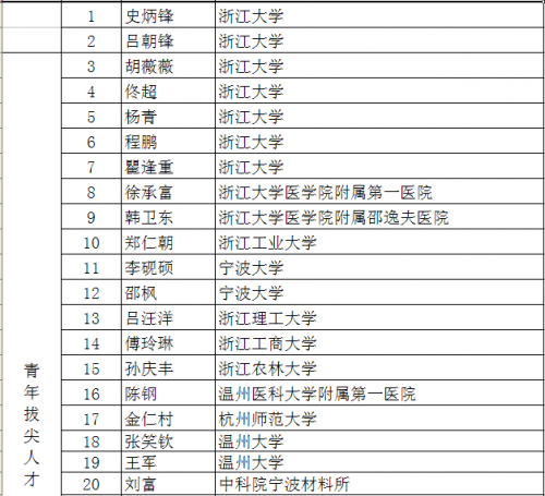 温州人口计划_温州各区人口(2)